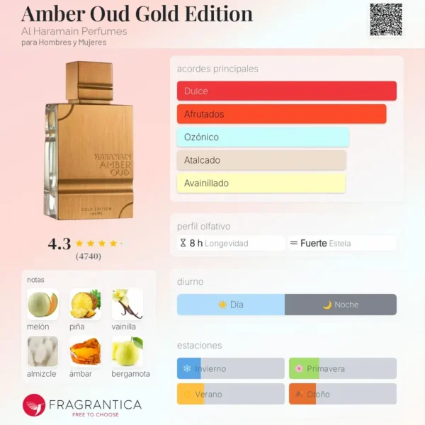Al Haramain Amber Oud Gold Edition 120ml