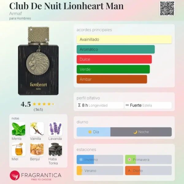 Armaf Club De Nuit Lionheart Man notas