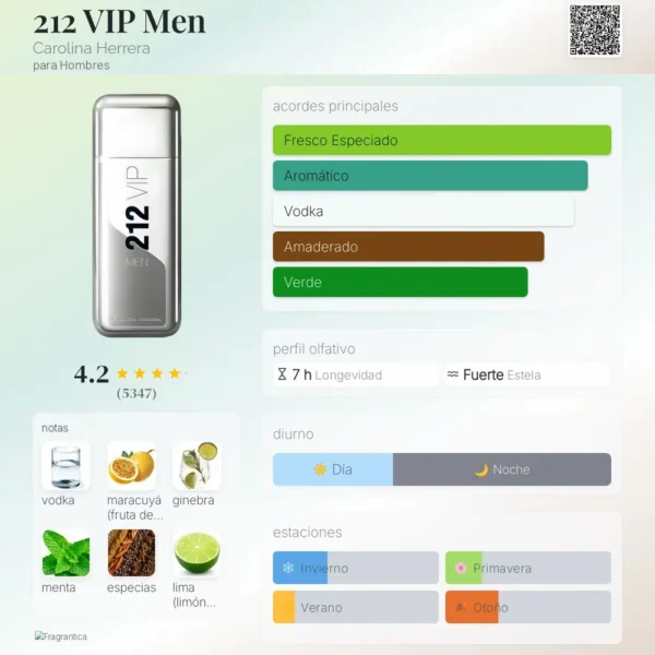 Carolina Herrera 212 VIP Men notas