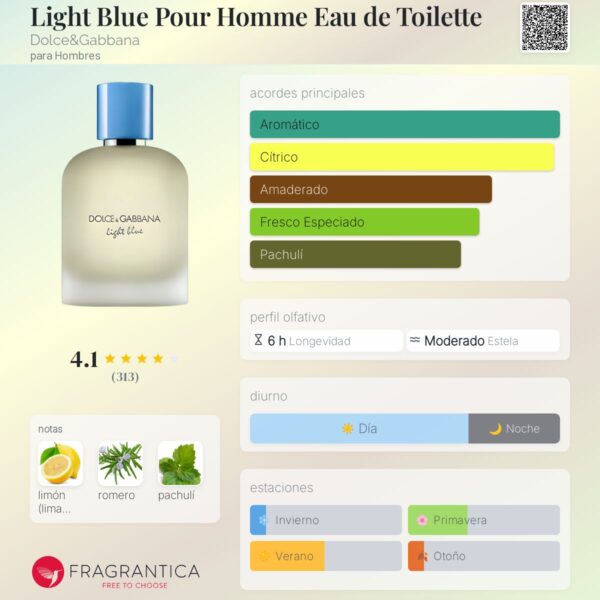 Dolce & Gabbana Light Blue EDT 100ml 2025