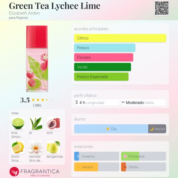 Elizabeth Arden Green Tea Lychee Lime notas