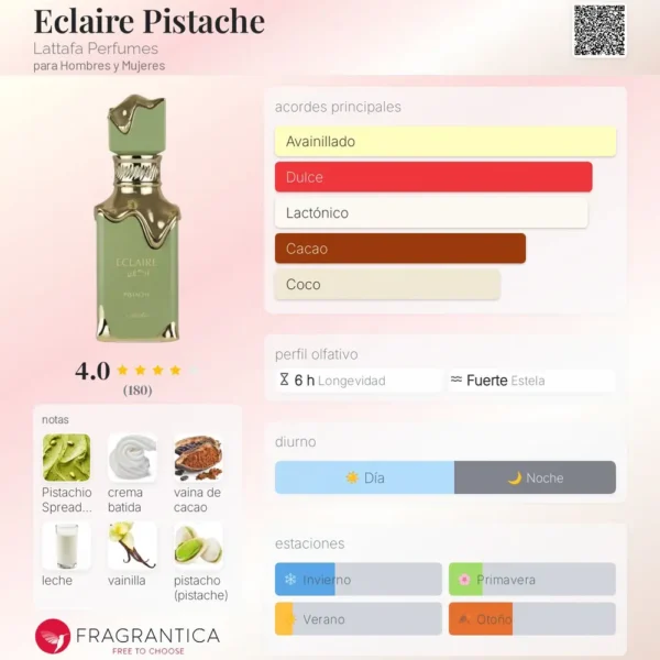 Lattafa Eclaire Pistache notas