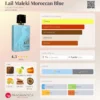 Lattafa Lail Maleki Moroccan Blue notas Lattafa Lail Maleki Moroccan Blue