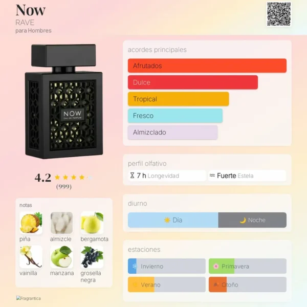 Rave Now notas Rave Now