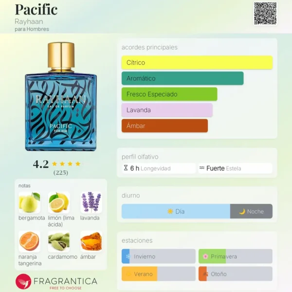 Rayhaan Pacific notas