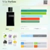 Yves Saint Laurent Y Le Parfum notas